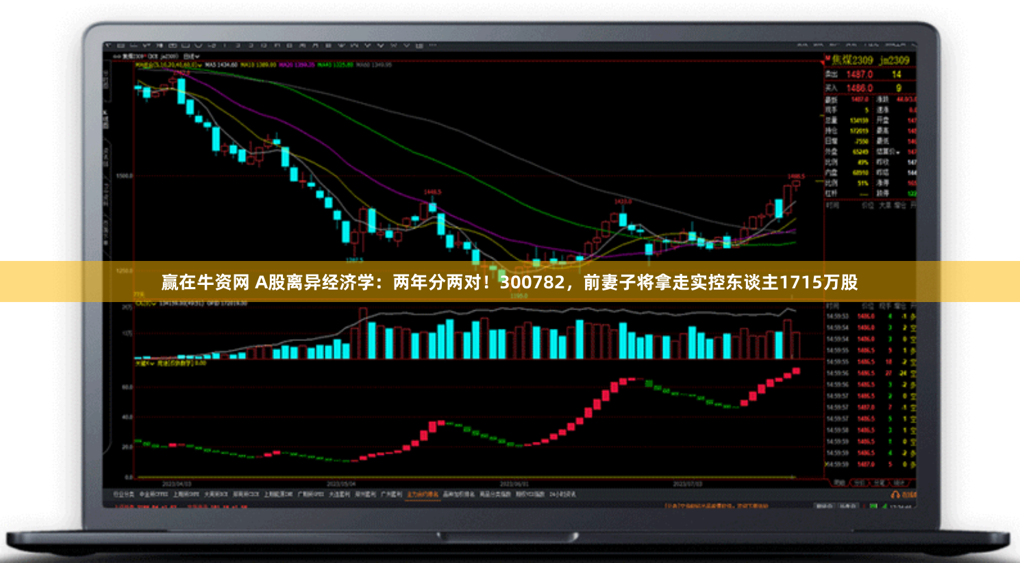 赢在牛资网 A股离异经济学：两年分两对！300782，前妻子将拿走实控东谈主1715万股