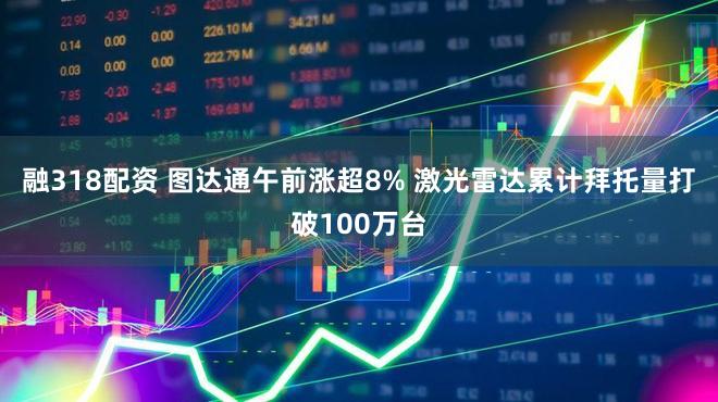 融318配资 图达通午前涨超8% 激光雷达累计拜托量打破100万台
